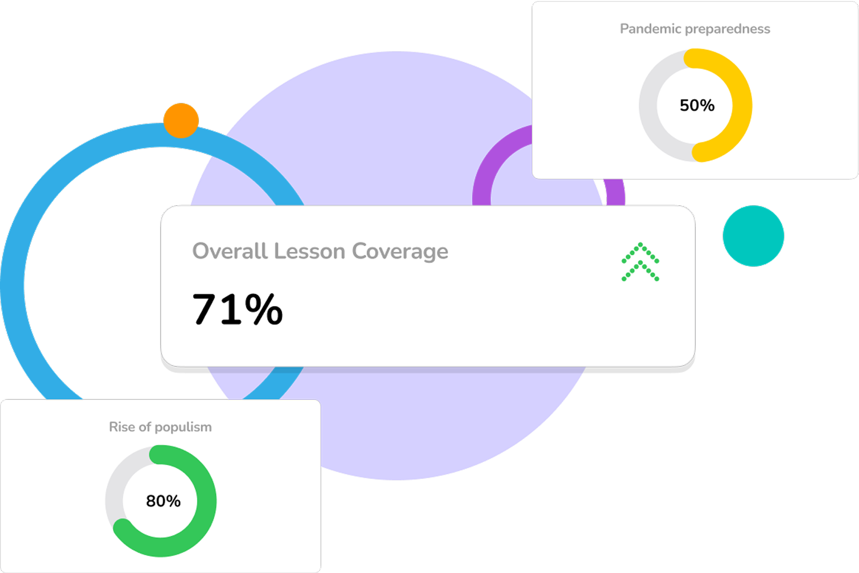 ThinkPulse AI Dashboard - Lesson Coverage and Insights